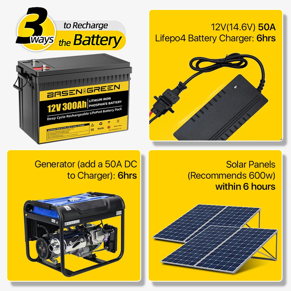 IP65 Waterproof Grade A GoKWh 12V 12.8v 24V 100Ah 200Ah 300Ah Lifepo4 Akku Customized Solar Battery Pack LCD Display For Boat RV