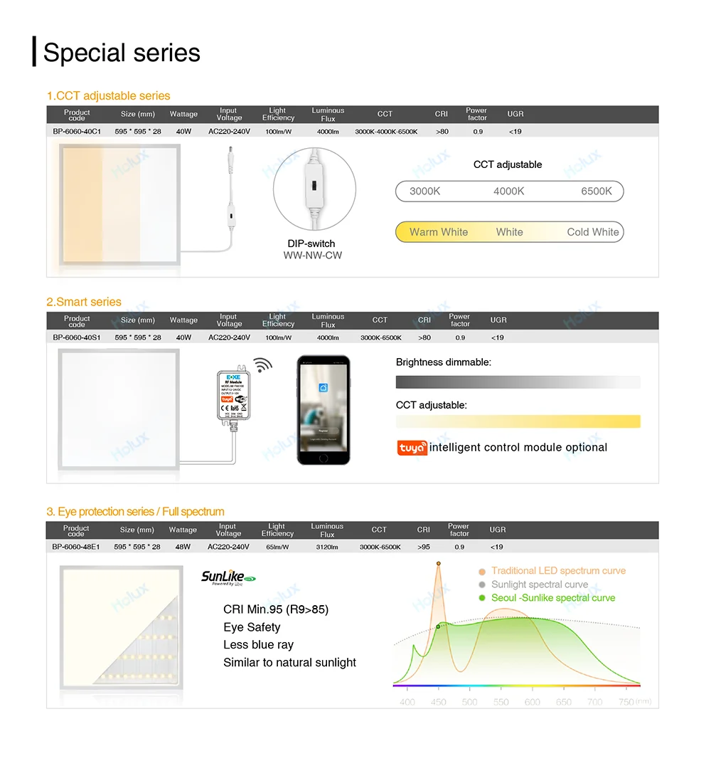 Modern Office Aluminum Enec Ce Cb 620x620 60x60 40w Square Led Backlit Commercial Lighting Panel