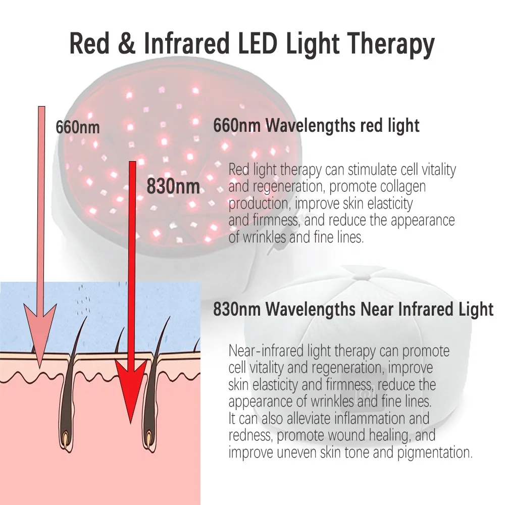 New Design Hair Loss Regrowth Therapy Scalp Care Hat Red Light Therapy Cap Helmet Beauty Products Hair Care Treatment