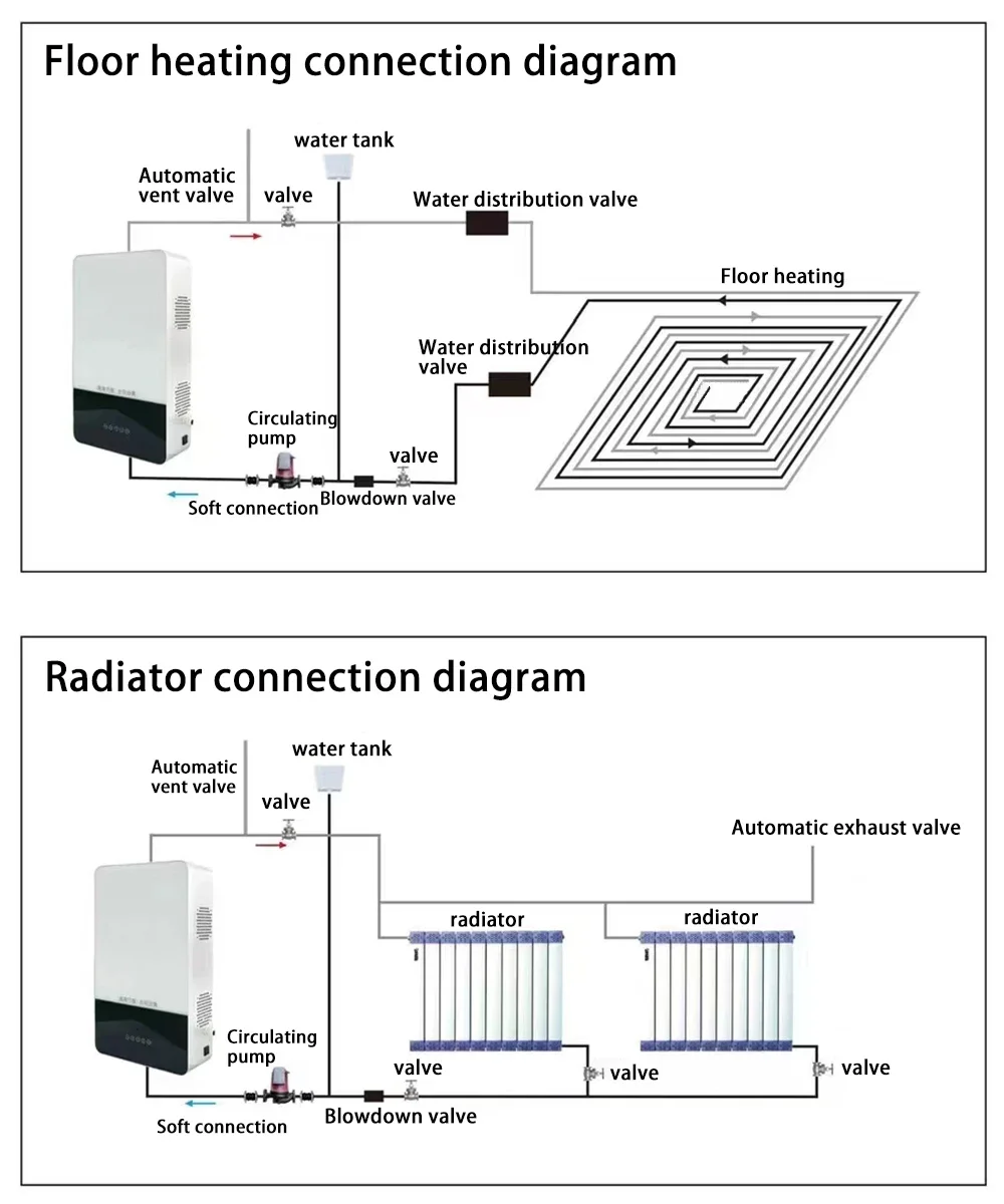 magnetic induction  electric boiler 20KW for heating with single-function  supporting remote control