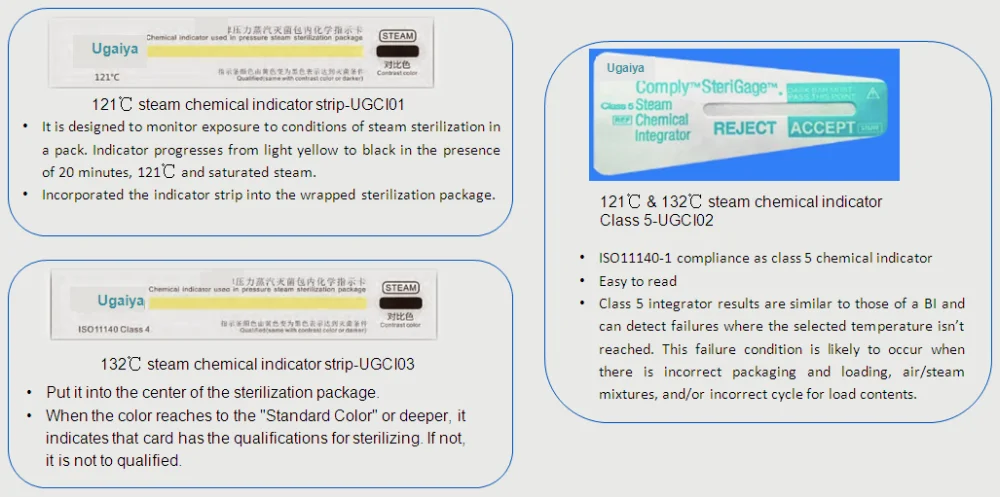 2022 hot sale UGAIYA Process Test chemical indicator strip for vhp sterilization