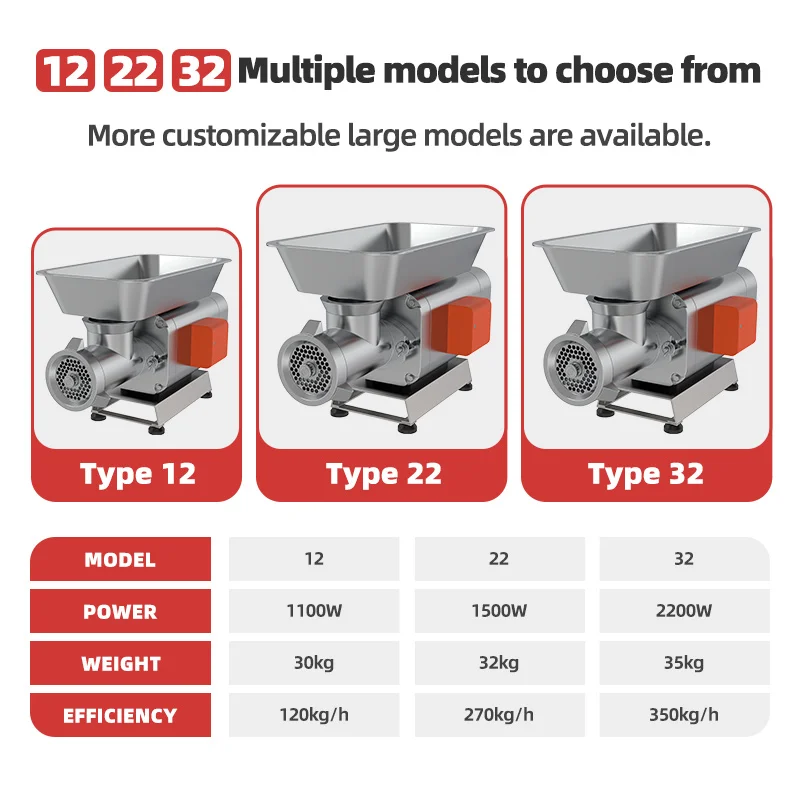 Wholesale  Electric Industrial durable meat grinder 650w  meat grinder 1800w  meat grinder machine 700 wt