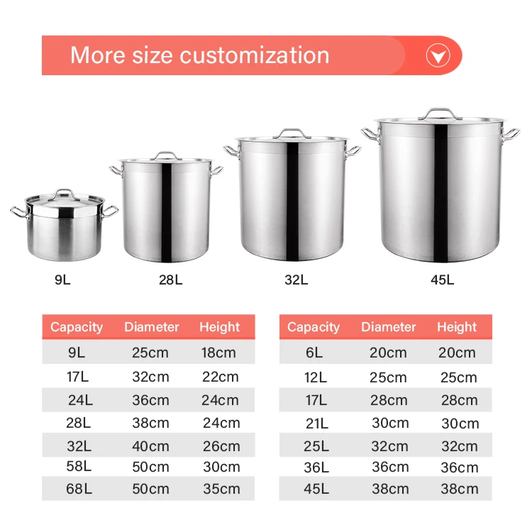 DaoSheng Wholesale China Low Price Restaurant Composite Bottom Large Stainless Steel Stock Soup Pots Cooking Pot