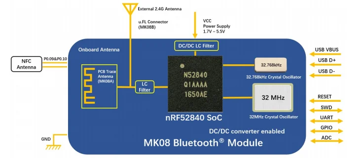 MK08  ble bluetooth lower energy nRF52840 module Bluetooth5.0/5.1  Specification BLE solution wireless module