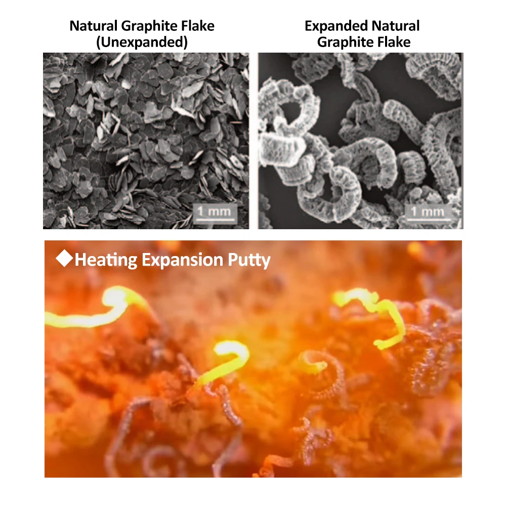 Fireproof coatings special expandable graphite powder non-toxic halogen-free inorganic flame retardant