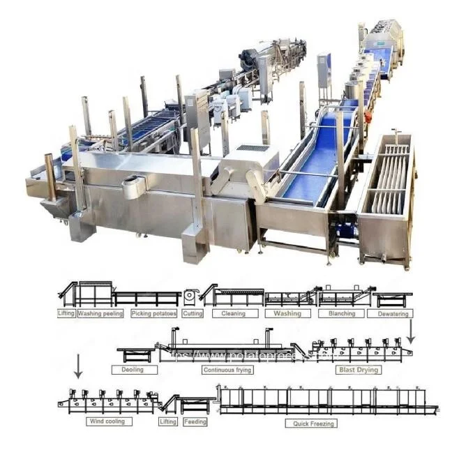 500kg~2000kg Automatic 2 in 1 Half Fried Potato Frozen French Fries /Cassava Croquettes Fries Making Machine Production Line