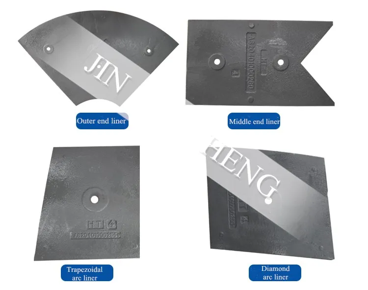 
SANY/ SICOMA/ ZOOMLION Concrete mixer wear parts 