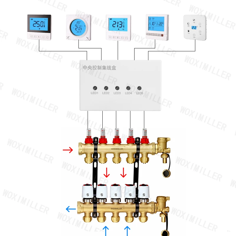  High quality copper pipe pex water manifold for under floor heating with cheap
