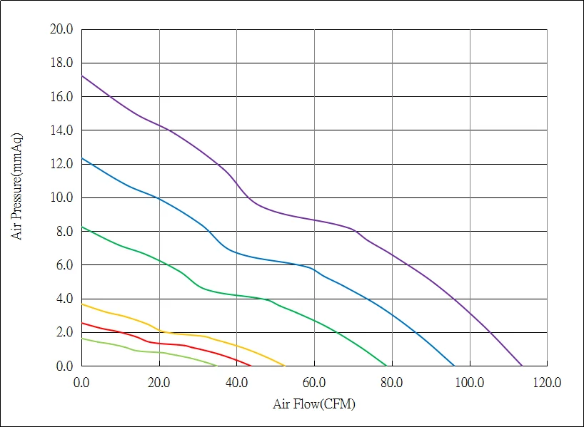 high speed dc 12v fans 92x92x25mm 9225 9cm brushless cooling fans price