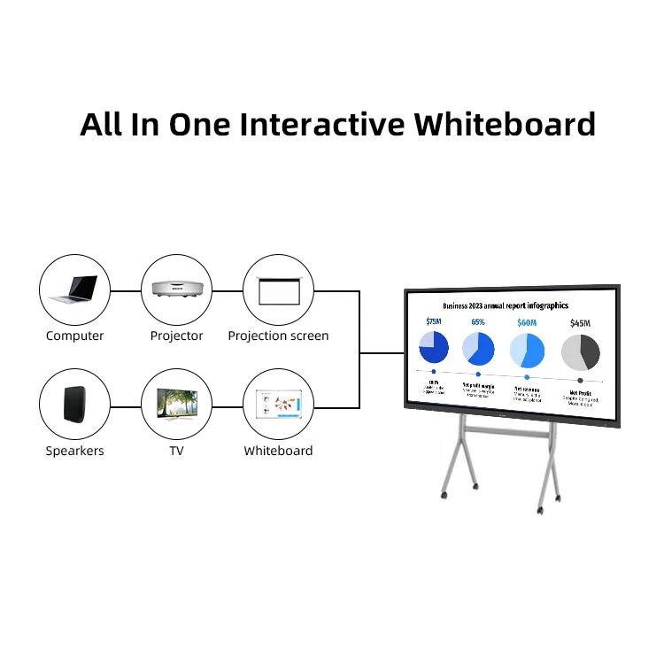 55 65 75 85 90 100 inch Smart Touch Screen Customize OEM Whiteboard Touch Screen Interactive Smart Board for School Teaching