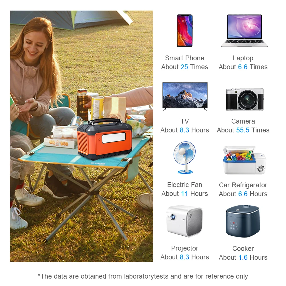 Ukraine stock 555Wh Mobile Portable Portable Power Station with Type-C USB 600W AC Output for Blackout Emergency Rescume Laptop