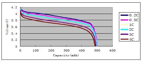 LMO BM6B Lithium Battery Raw Materials Lithium Manganese Oxide
