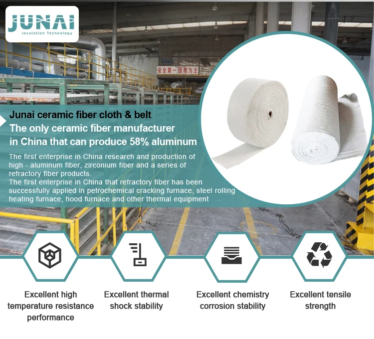 Hot Sale Junai Low Price 1.5m Wide Fireproof Ceramic Fiber Cloth