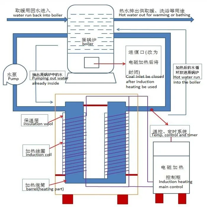 Электромагнитный индукционный водонагреватель для комнаты, подогрева пола или купания, 8-220 В
