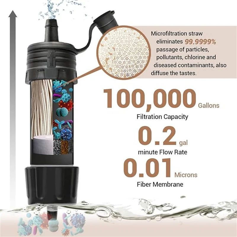 Фильтр для воды 100000 галлонов 0 01 мкм