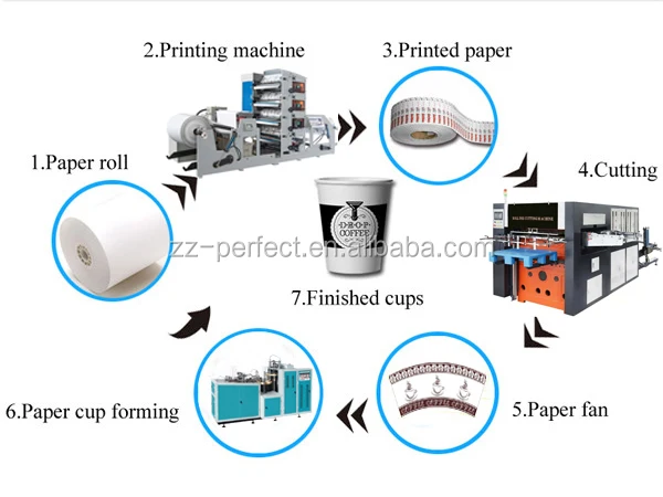 Full color flexo printing disposable logo coffee paper cup fan blank roll label printer machine