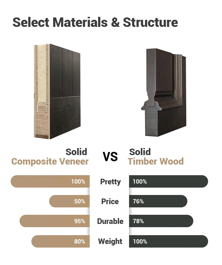 Prettywood Frameless Hidden Hinges  Flush Design Mahogany Solid Wooden Double Revolving Interior Pivot Door