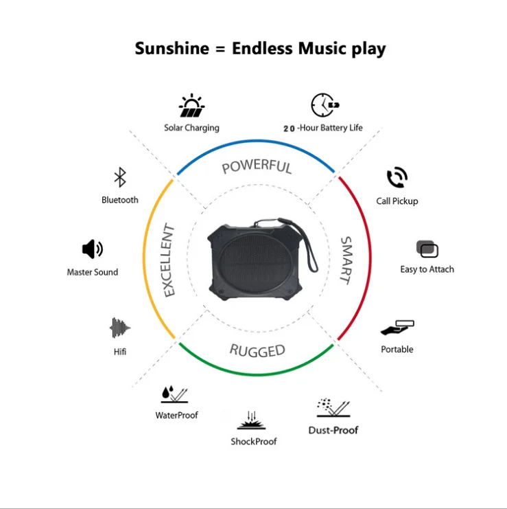 
New 2019 Trending Product Waterproof Wireless Solar 2000 mAh Rechargeable lithium-ion battery Portable Bluetooth Speaker 