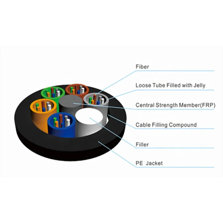 Non-metallic Strengthen Member Cat5 Network Cable Wifi Cable Fiber Optical Cable for Fiber Optic Equipment