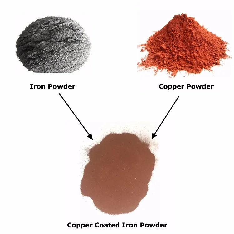 100 mesh 200 mesh 300 mesh  superfine dispersal 99.999 copper alloy powder fine ultrafine copper powder price