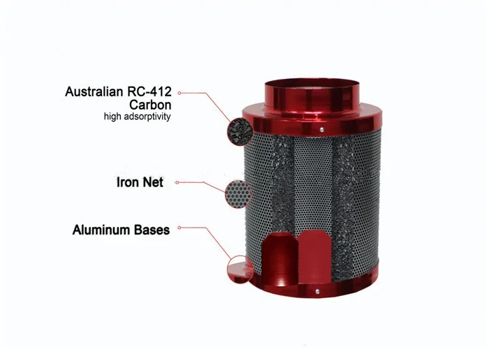 HVAC system silver 38mm carbon bed 6inch Height 850mm activated carbon air filter