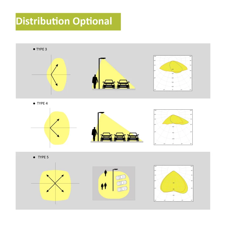 2020 США CA Стандартный наружный 75 Вт 100 Вт 150 Вт 200 Вт светодиодные парковочные места для теннисной корты, бокса для обуви, освещение площади
