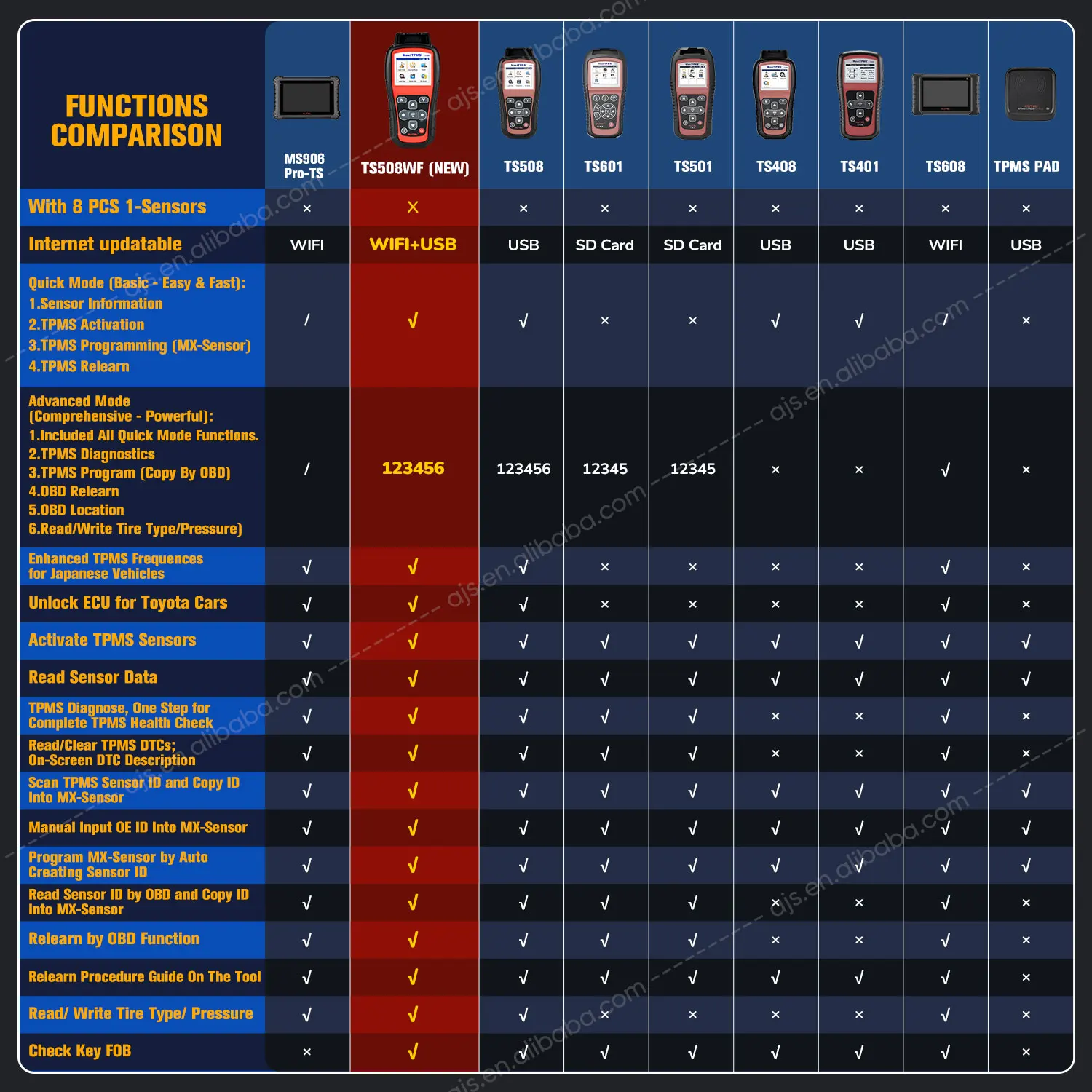 Autel MaxiTPMS TS508WF Altar TPMS TS508 TS508K TS501 WiFi OBD2 Scanner Diagnostic Tool Vehicle Universal MX Sensor Programming