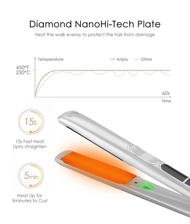 Professional salon hair straightener flat irons wholesale private label customize 1inch high heat temperature hair straightener