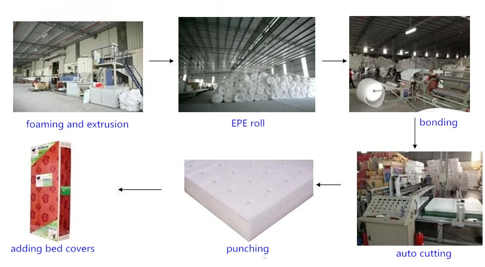
EPE foam making machine for bed mattress ,three models are available 