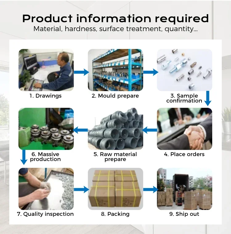 China made Stainless Steel iron black zinc plated flat head Hex Socket Furniture barrel sleeve nut lock joint screws