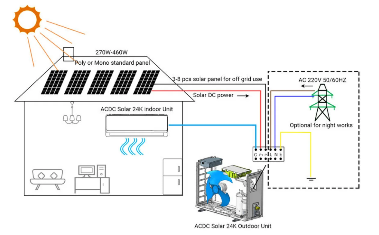 2024 Hot Sales Ac Dc Solar Powered Hybrid Air Conditioner 9000BTU 12000BTU Solar Panel Generator to Run Off Grid Air Conditioner