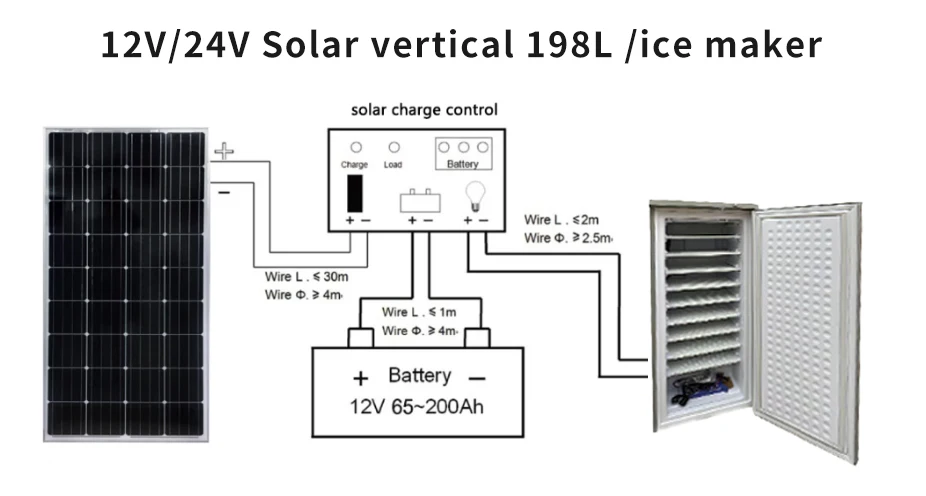 upright freezer 198L price Innovative Cooling 24V 198L 8layers  Ice Block Maker Freezer for Malawi Agricultural Sector