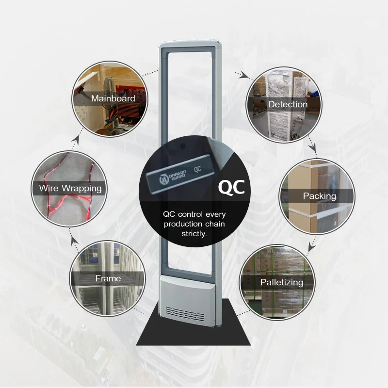 DRAGON GUARD AS7007 Manufacturer Wholesale People Counting 58KHz EAS Anti Theft Security Antenna System AM