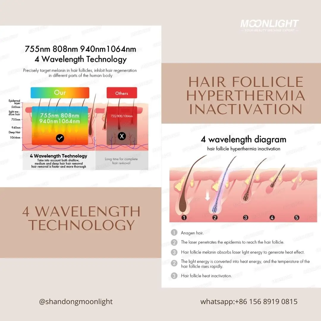 mini flaser desktop 808nm 1200 w diode pico laser skin fraction hair removal 3 wavelenghts portable machine for hair removal an