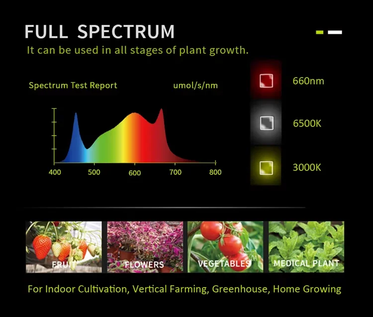 growth light Dimmable 250W Lm282B Uv Hydro Greenhouse Growing Led Light For Plant Growth 250W Plant Grow Led Light attachment