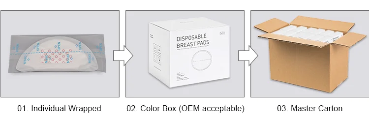 
Disposable Absorbent 100ml Ultra-thin Breast Nursing Pads for Breastfeeding Mom 