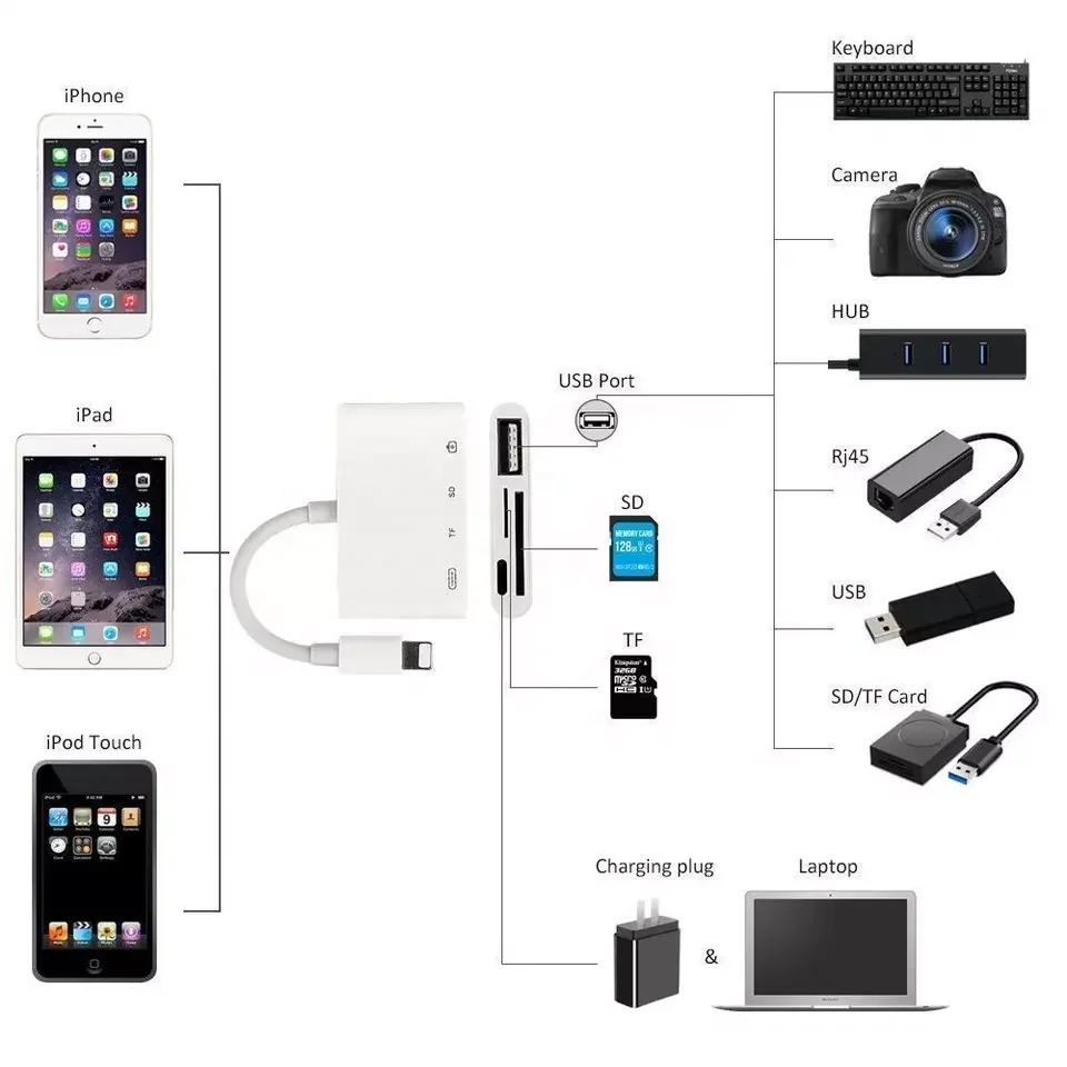 Multi Function for iPhone 4 in 1 OTG with Charging USB Port SD TF  micro Card Reader Camera Connection Kit Support IOS iPhone
