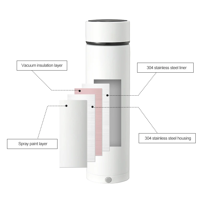 Chasing drama cup new intelligent temperature measurement and thermal insulation mobile phone bracket stainless steel cup