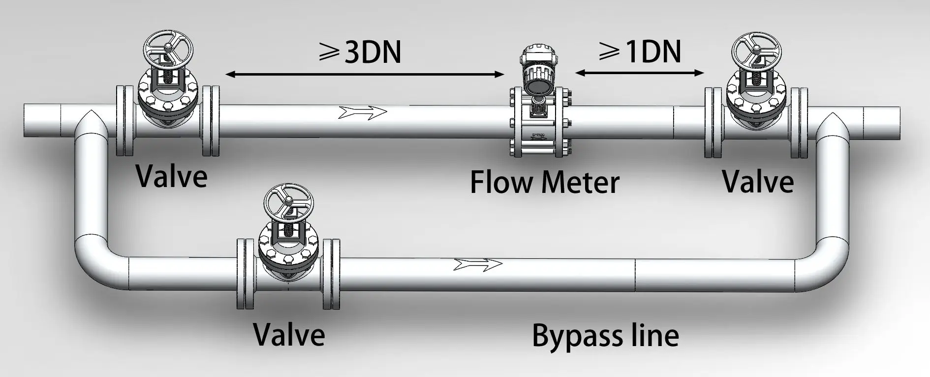 Stable quality Swirl Flowmeter vortex mass flowmeter DN125 Wholesale Price Made in China provide online after-sales service