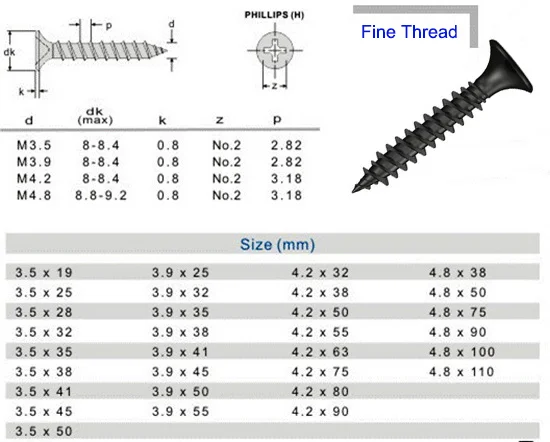 Steel Metal m2 m3 m4 m5 m6 m8 Countersunk Drywall Screw drywall Black Oxide Iron Round Head Screws Zinc Plated Flat Head Screws