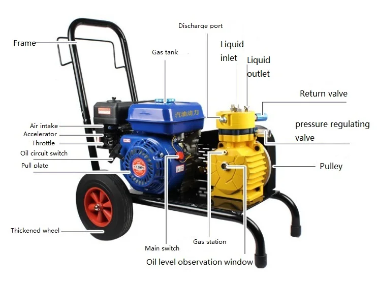 Dreco высокого давления Graco безвоздушный распылитель краски для пистолета и штукатурки распыления корабельного миномета превосходный продукт