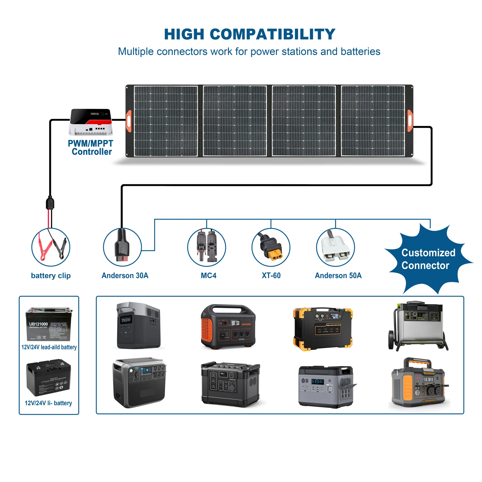 Factory Wholesale Solar Panel 400 Watt Foldable Cost Effective Bag Size Foldable Charger Waterproof Flexible Solar Panels