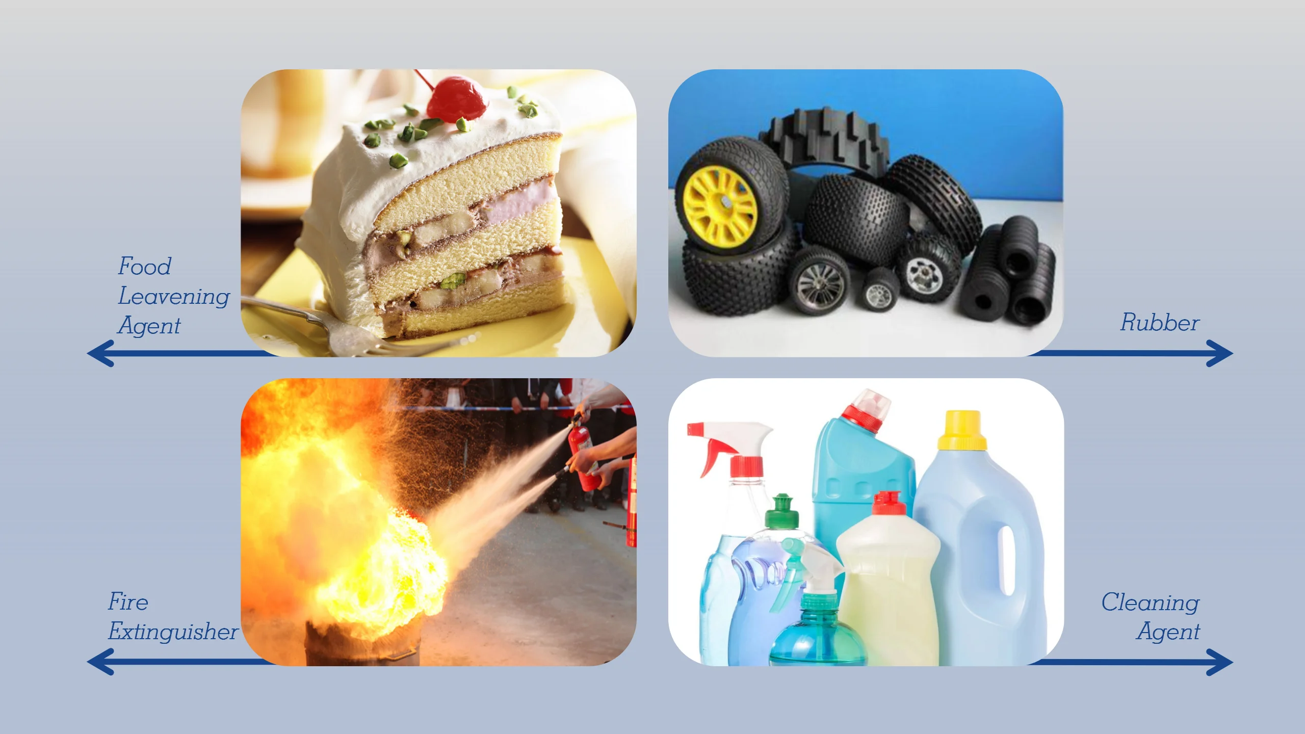 Factory Price Direct Supply NaHCO3 Food Industrial Grade Powder Sodium Bicarbonate 99%min Baking Soda