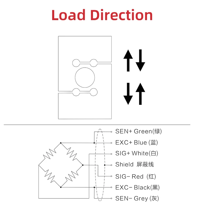 right 50kg 100kg 200kg  500kg 1000kg 2000kg 3000kgs 5000kg s-type  load cell 2 ton to 5 ton force sensors