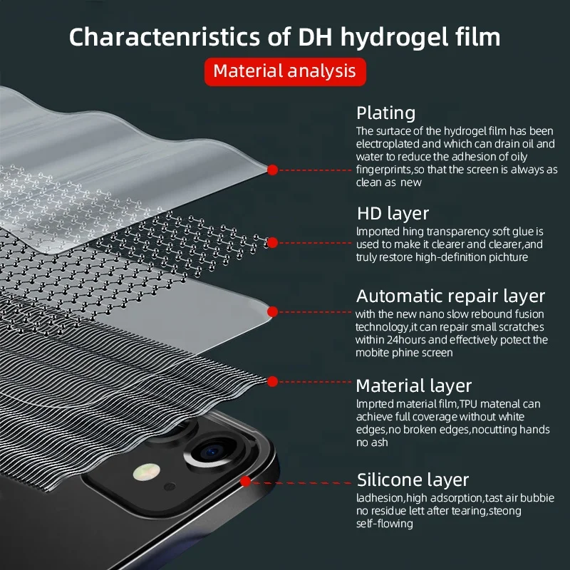 Screen Protector Cutting Machine