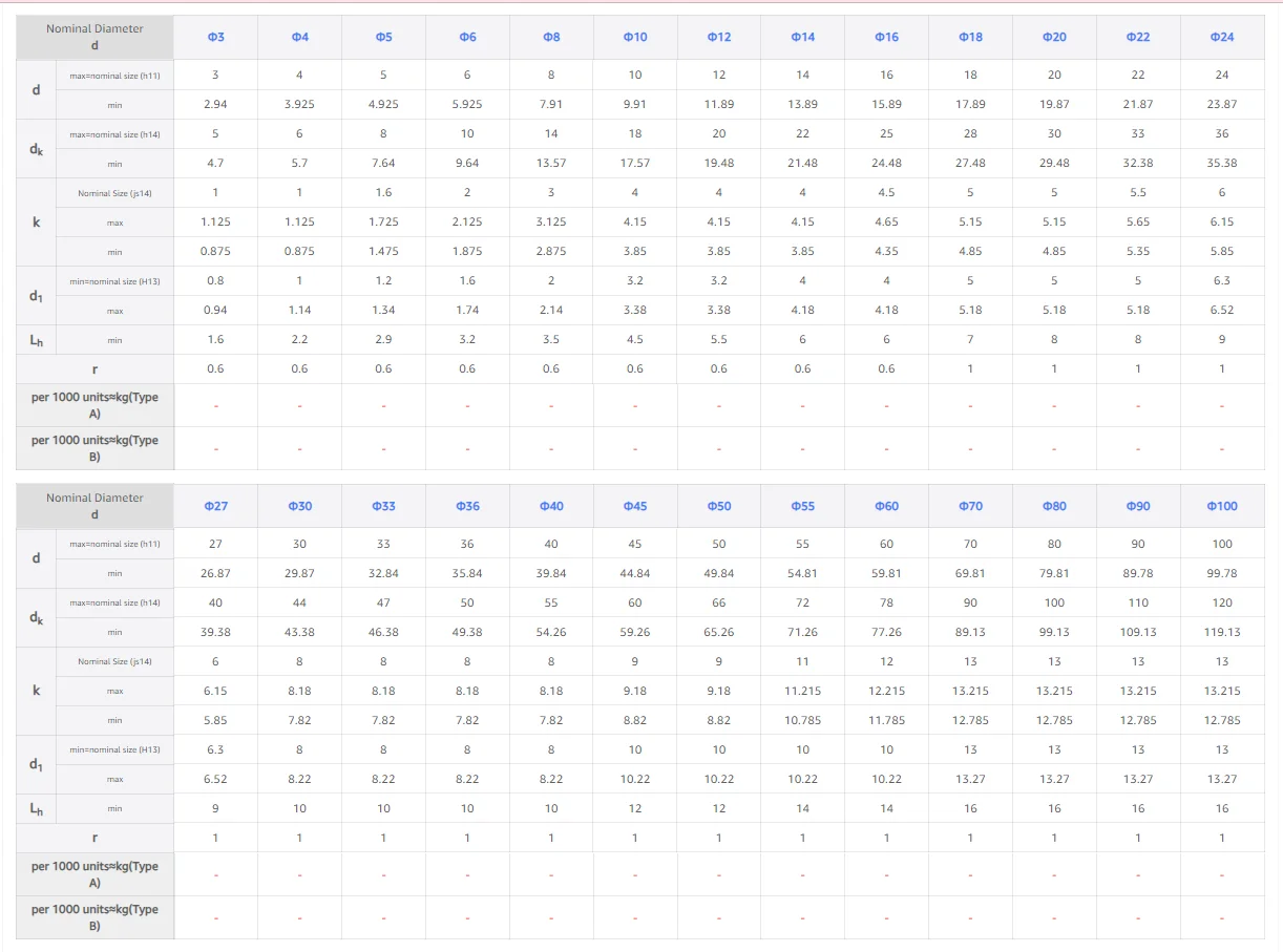 zinc plated flat clevis pin with head