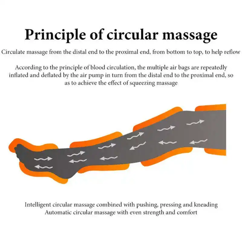 pressotherapy pro air bags pressure pressoterapia linfatica dreno idade deoxiing tratar presoterapia para linfedema y bajar peso