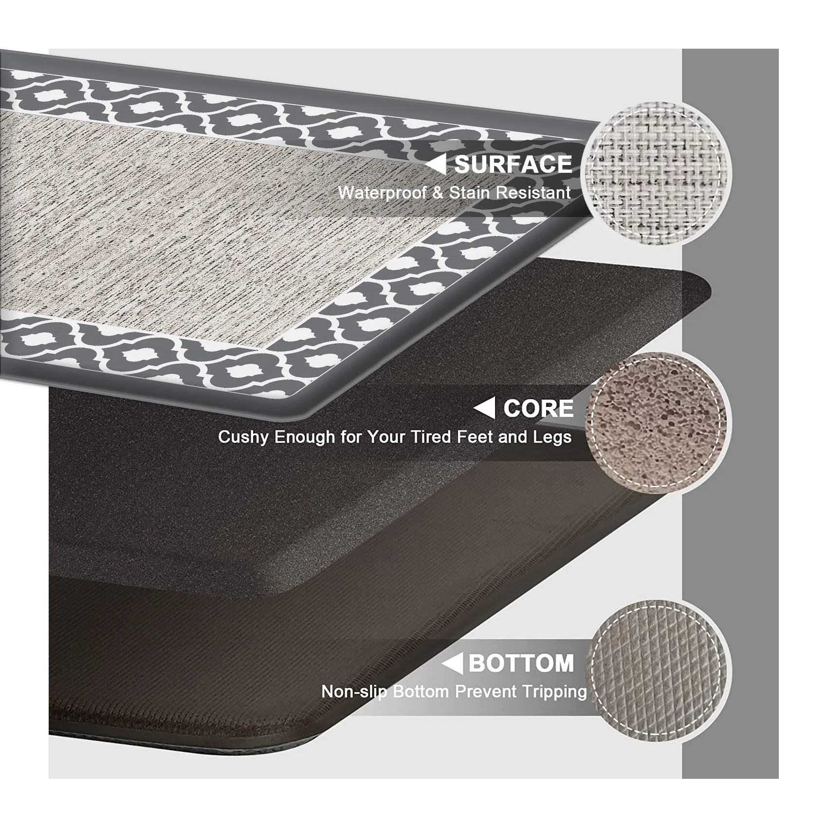 New Design Waterproof Indoor Foot Mat Kitchen Mat Set Of 2 Anti Fatigue Comfort Kitchen Rug Floor Mats
