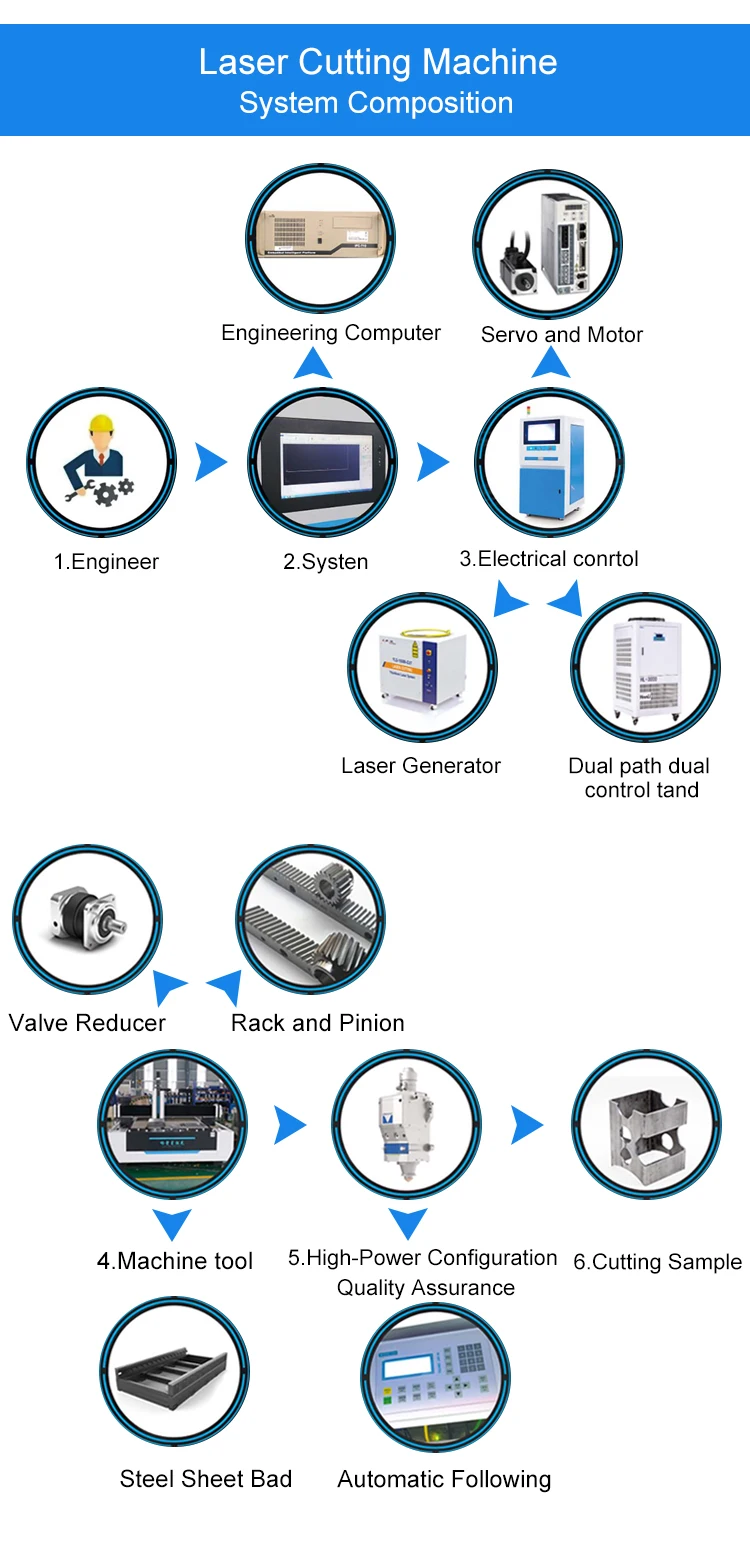 Prima 1kw fiber laser sheet metal cutting machine manual available from Prima Laser Group