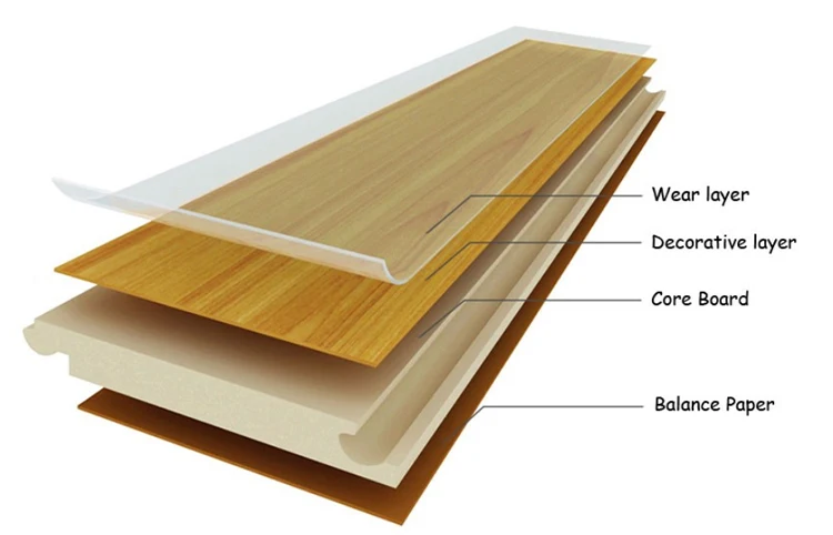 7mm wood AC3 AC4 Embossed EIR Top Quality Waterproof Interior Laminated Flooring